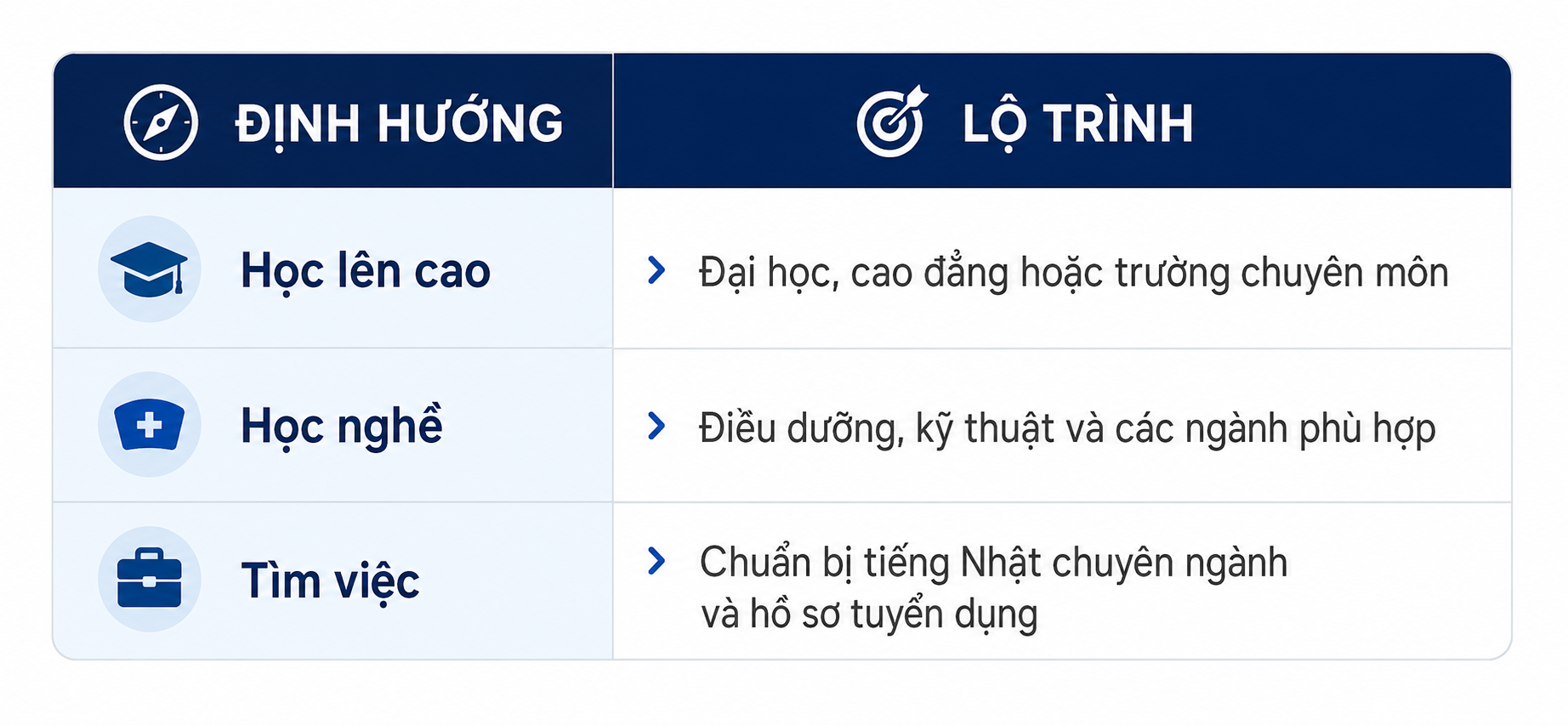 TRƯỜNG NHẬT NGỮ FIRST STUDY OSAKA: LỘ TRÌNH HỌC TẬP VÀ LÀM VIỆC TẠI NHẬT BẢN