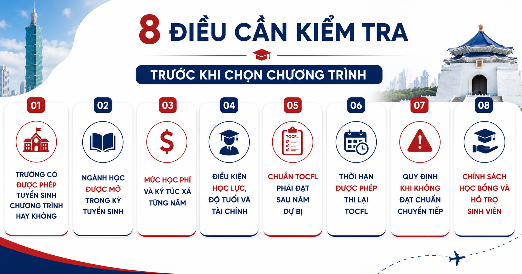 So sánh hệ Ngôn ngữ và hệ 1+4 Đài Loan chi tiết