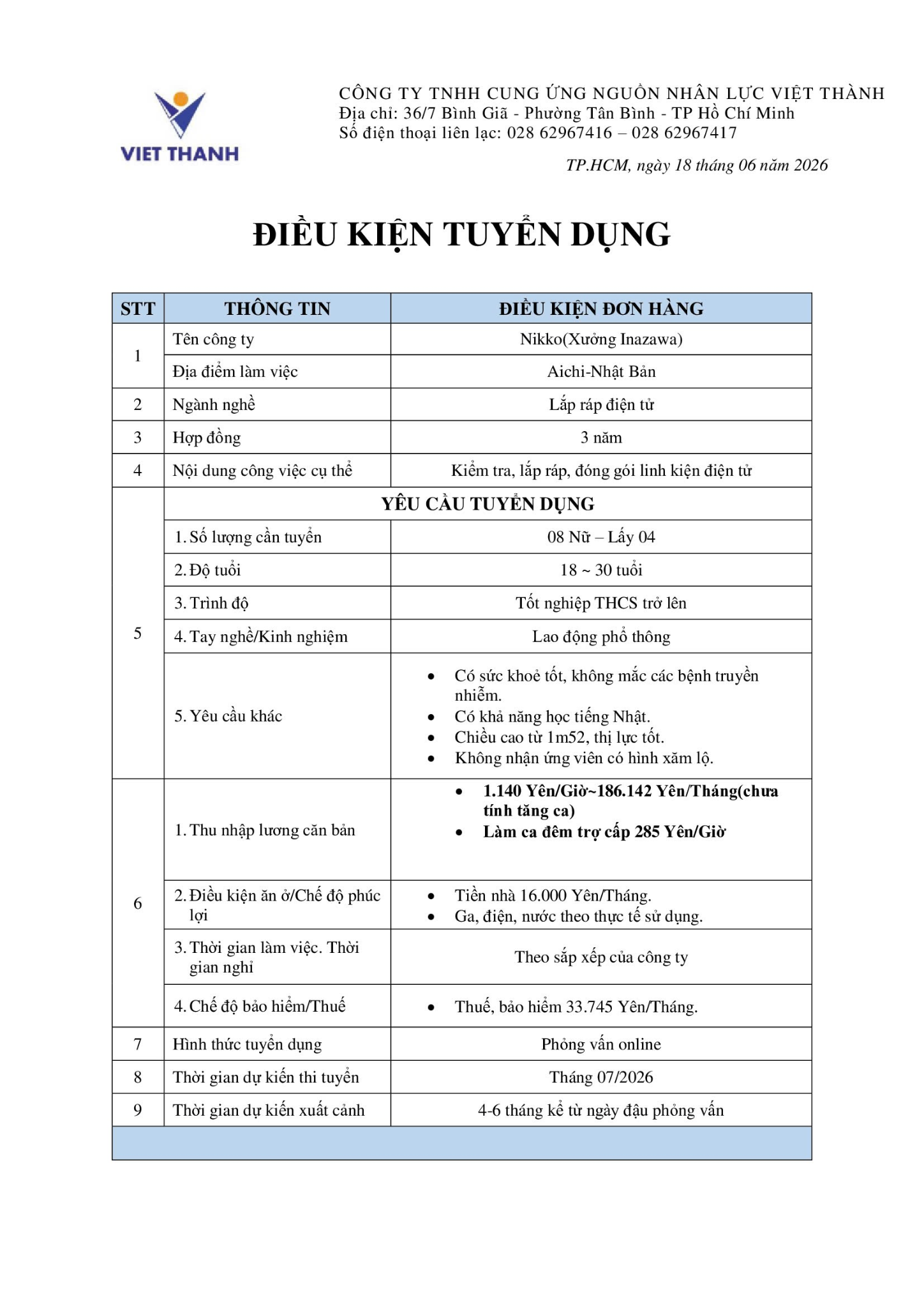 Việc Làm Nhật Bản Tháng 7/2026 – Nhiều Đơn Hàng Hot Đang Tuyển