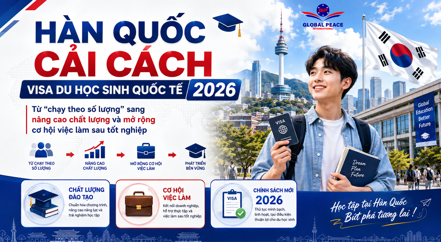 Hàn Quốc Cải Cách Visa Du Học Sinh Quốc Tế