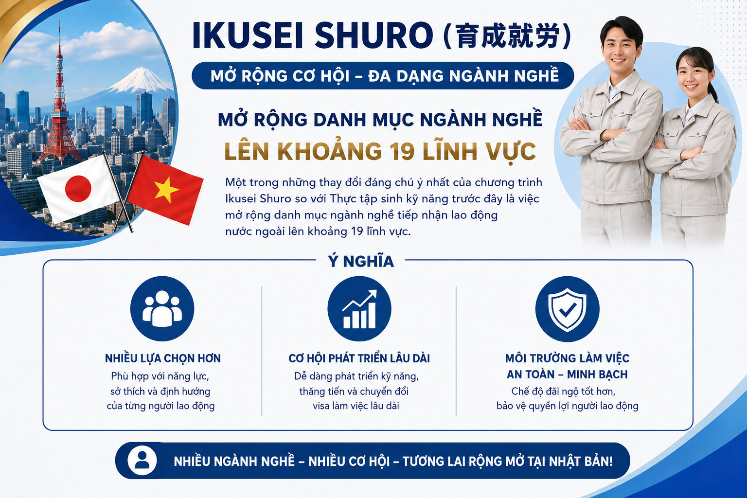 Ikusei Shuro Mở Rộng 19 Ngành Nghề – Đâu Là Lựa Chọn Tốt Nhất Cho Lao Động Việt?