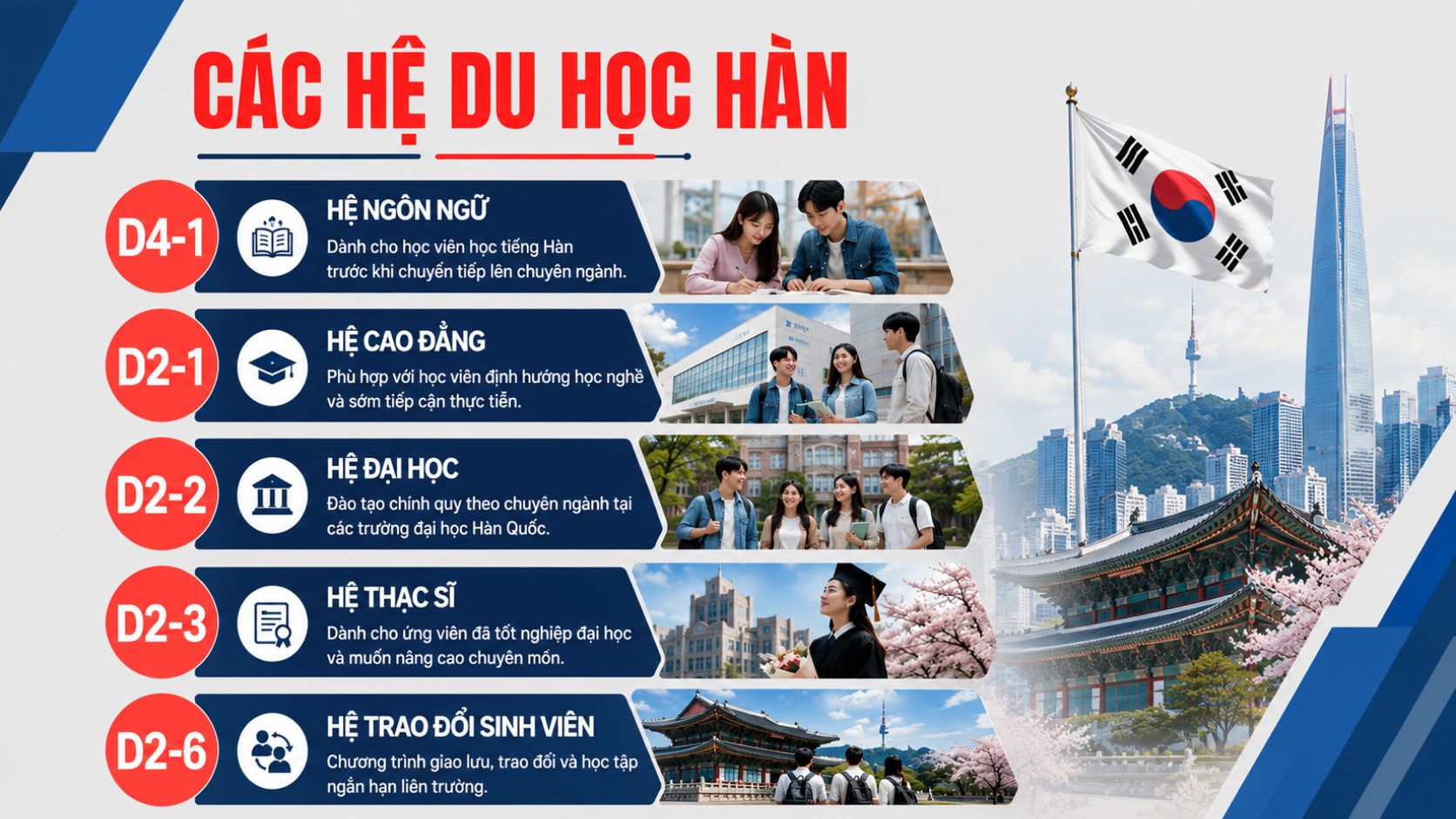 Top 10 điều cần biết trước khi “Du Học Hàn Quốc”
