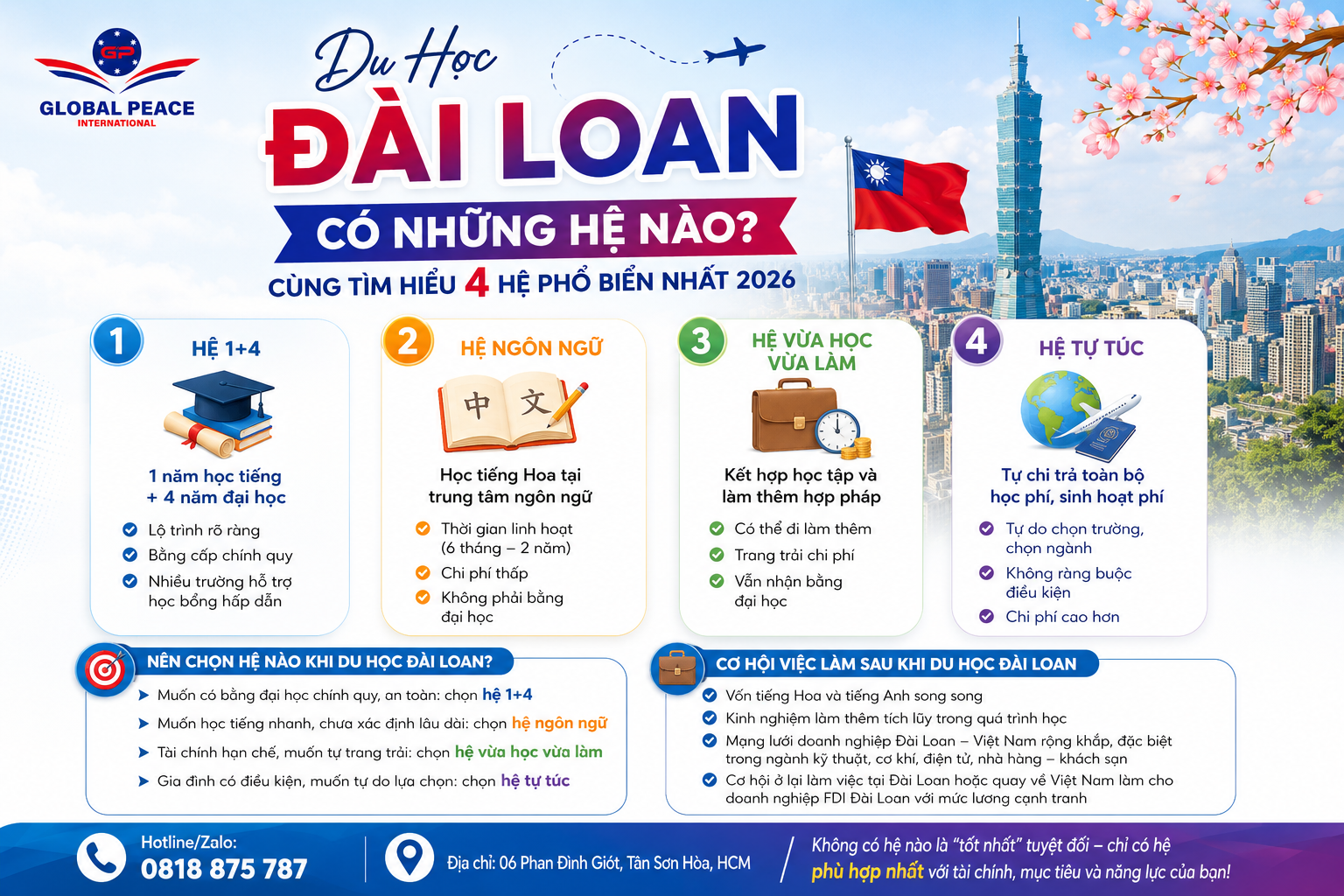 Du Học Đài Loan Có Những Hệ Nào? Cùng Tìm Hiểu 4 Hệ Phổ Biến Nhất 2026