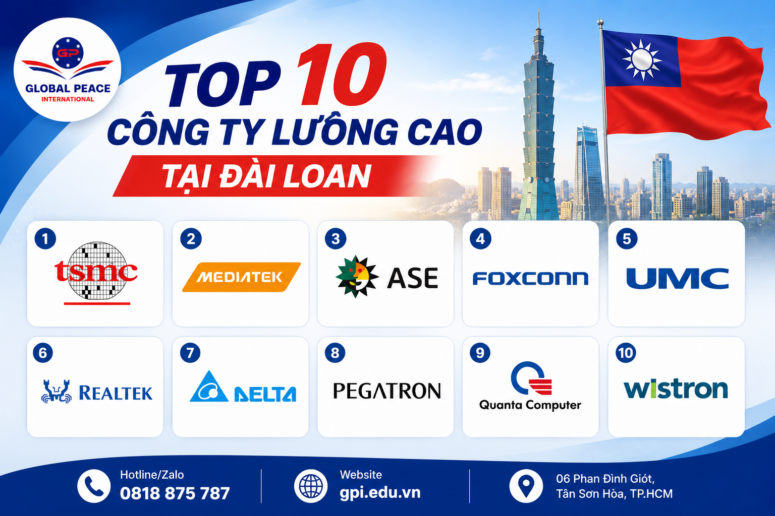 Top 10 Công Ty Lương Cao Tại Đài Loan – Du Học Sinh Và Người Lao Động Nên Biết